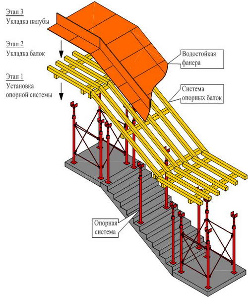 Схема опалубки монолитного лестничного марша с применением телескопических стоек МОДОСТР